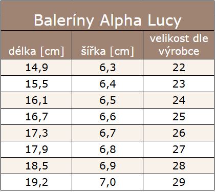 Baleriny Alpha Lucy